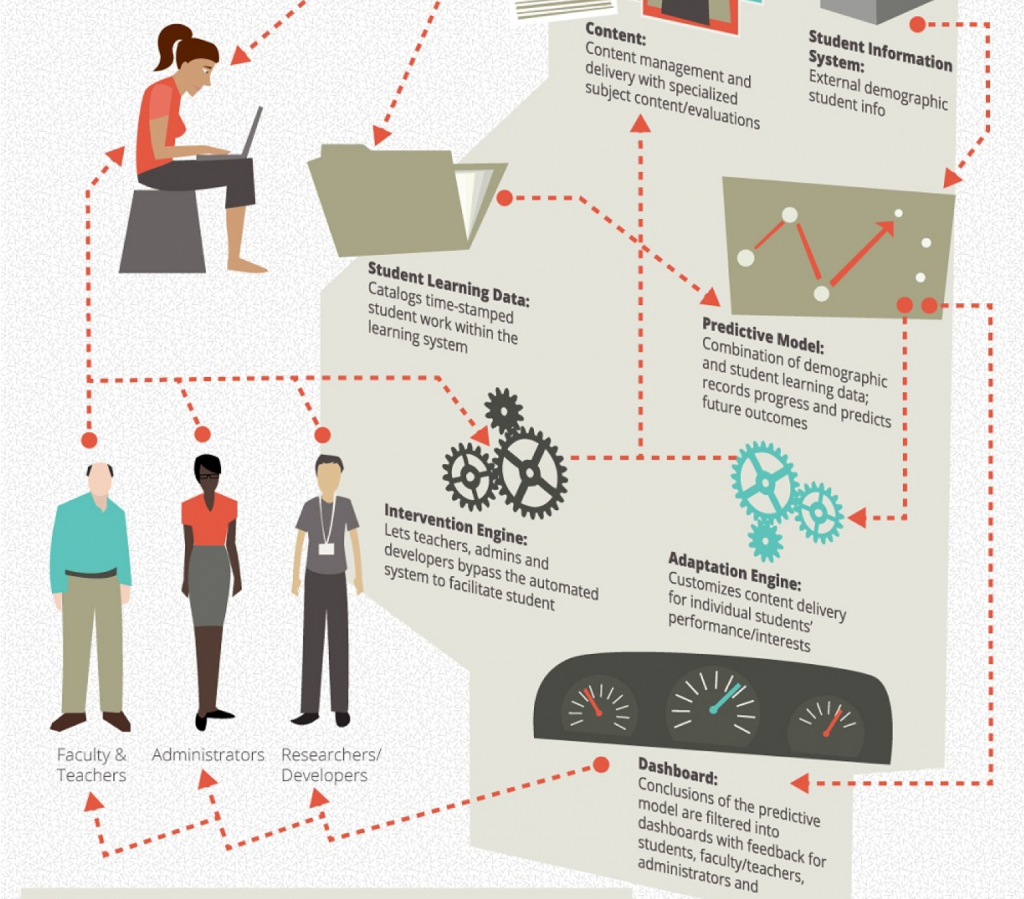 Sampled from Bb Blog on Visualizing Learning Analytics